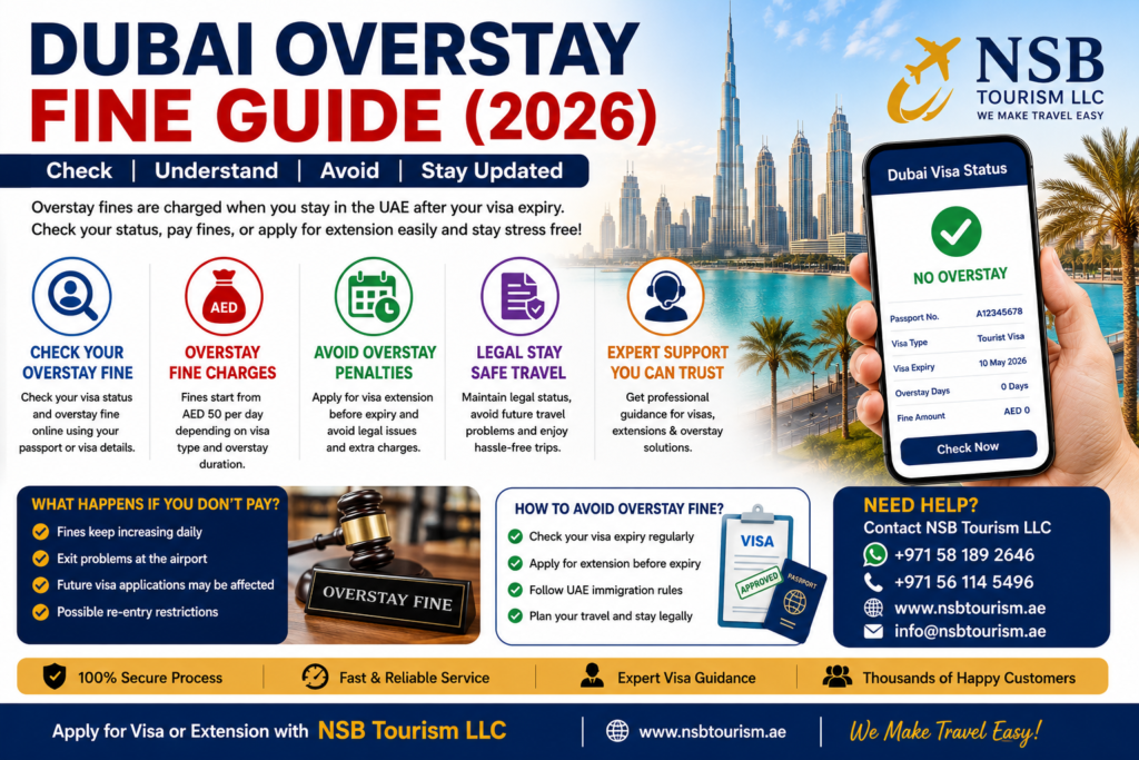 Dubai overstay fine guide 2026 showing UAE visa penalty check, overstay charges, and visa extension support by NSB Tourism LLC