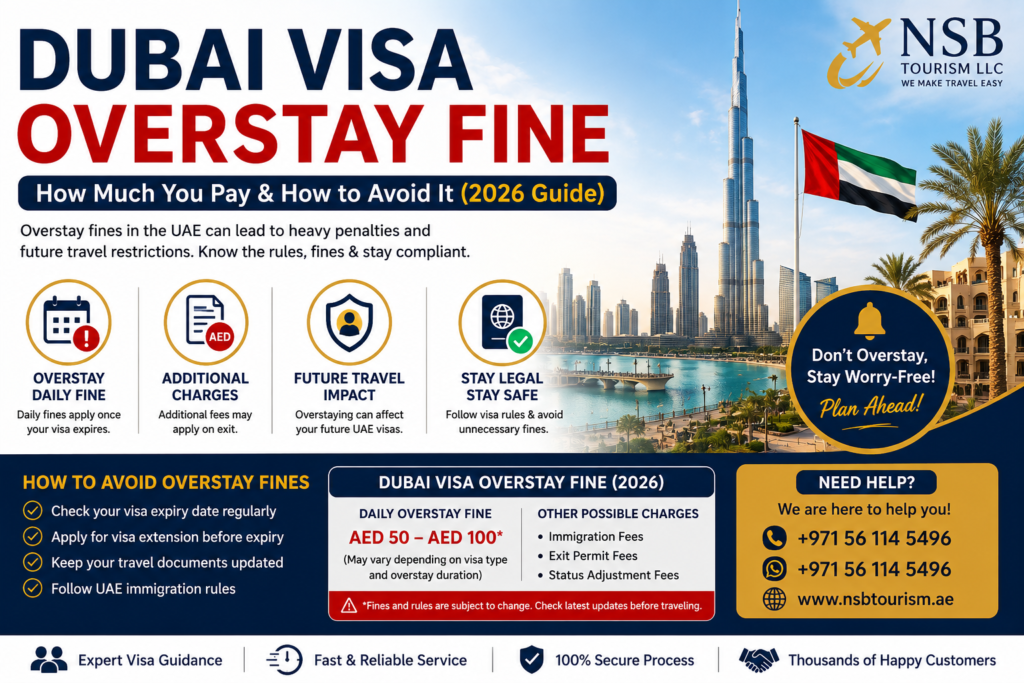 Dubai visa overstay fine 2026 guide showing UAE tourist visa penalty information with Burj Khalifa skyline and NSB Tourism LLC visa support services