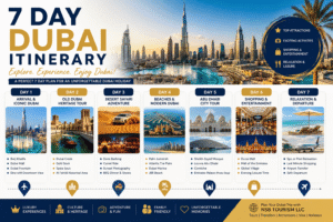 7 Day Dubai Itinerary infographic showing Burj Khalifa, Desert Safari, Palm Jumeirah, Abu Dhabi attractions, shopping malls, beaches, and Dubai travel experiences for UAE tourists.