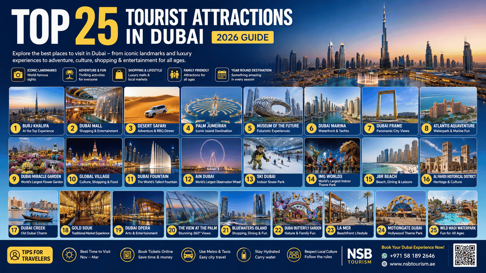 Top tourist attractions in Dubai infographic featuring Burj Khalifa, Palm Jumeirah, Desert Safari, Dubai Marina, Museum of the Future, and luxury travel experiences by NSB Tourism LLC