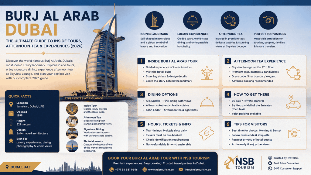 Burj Al Arab Dubai visitor guide infographic showing tours, afternoon tea experiences, dining options, tickets, and travel information for visitors.