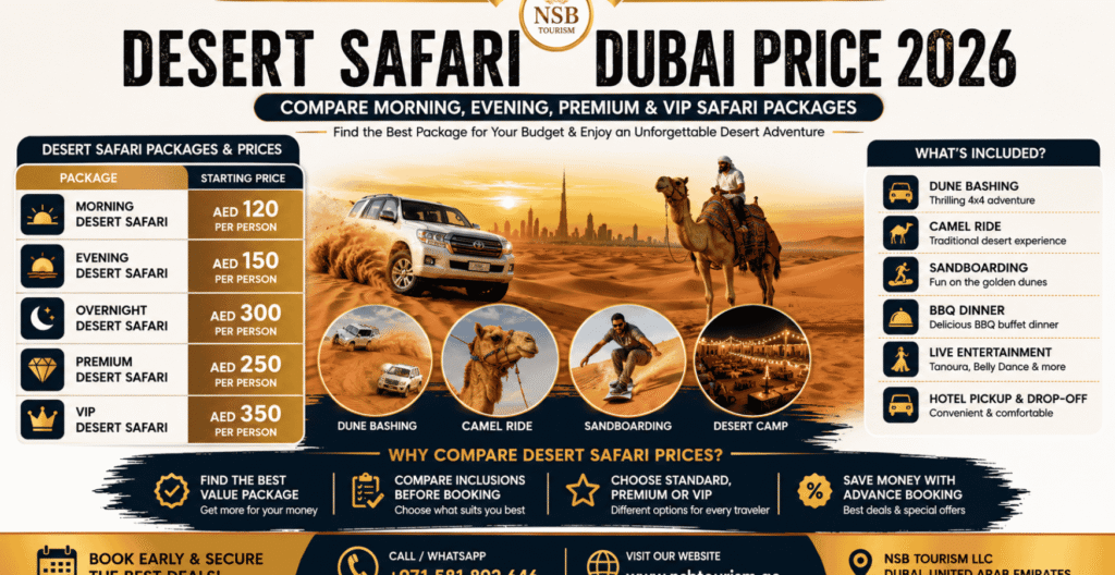Infographic comparing Desert Safari Dubai prices including morning, evening, overnight, premium, and VIP safari packages with activities and inclusions