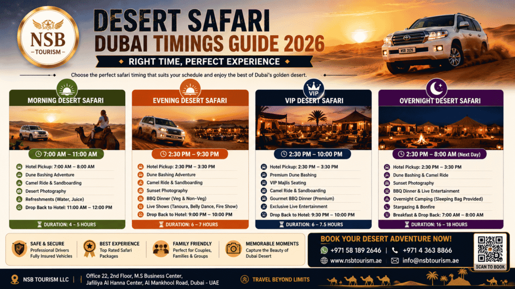 Desert Safari Dubai timings infographic showing morning safari, evening safari, VIP safari, and overnight safari schedules with pickup times, activities, desert camp experiences, and booking information from NSB Tourism LLC