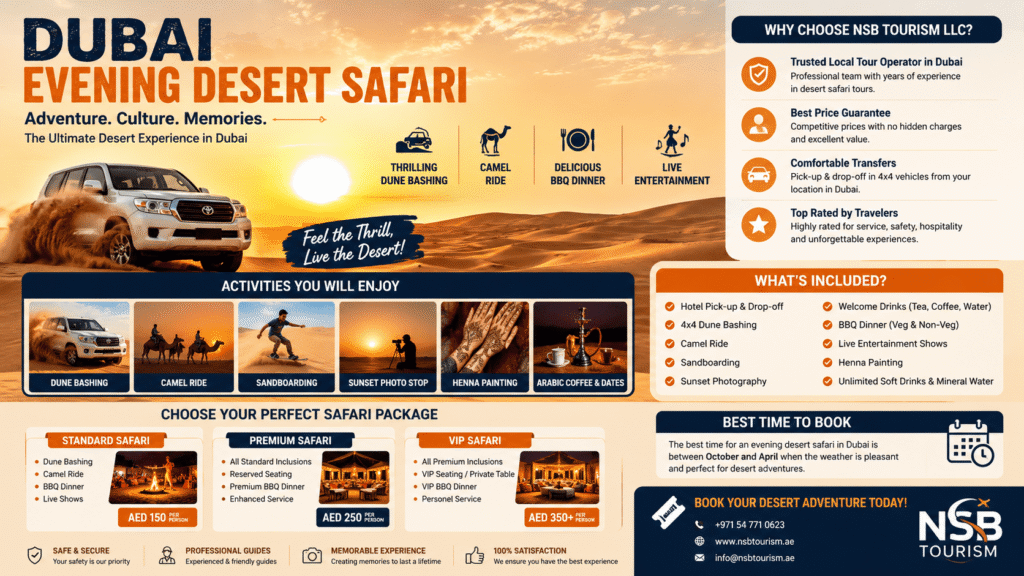Dubai evening safari infographic showing dune bashing, camel ride, sandboarding, BBQ dinner, live entertainment, safari packages, and desert camp experience by NSB Tourism LLC