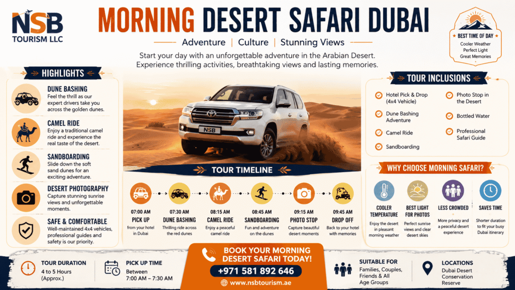Morning Desert Safari Dubai infographic showing dune bashing, camel rides, sandboarding, pickup timings, tour inclusions, desert photography, and safari activities by NSB Tourism LLC