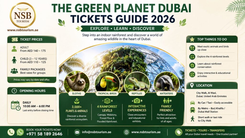 The Green Planet Dubai tickets guide 2026 infographic showing prices opening hours location and attractions by NSB Tourism