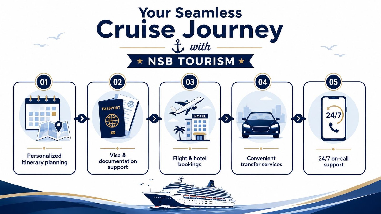 A travel planning infographic by NSB Tourism showing five steps for a seamless cruise journey experience.