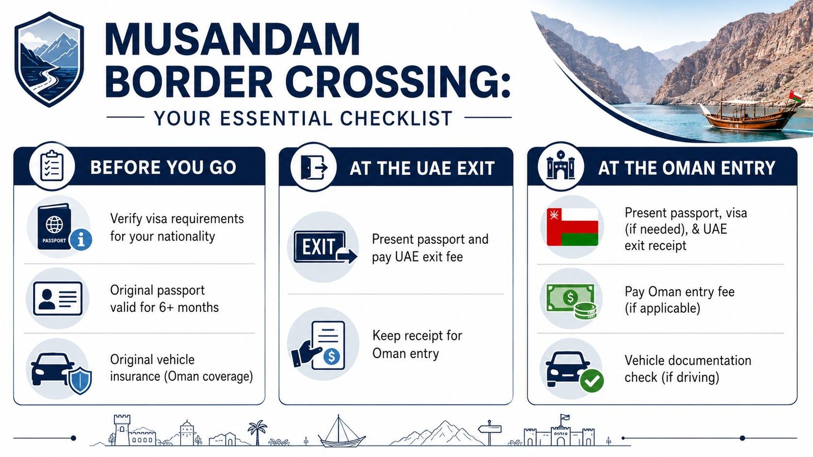 A travel checklist infographic for crossing the border from the United Arab Emirates to Musandam, Oman.