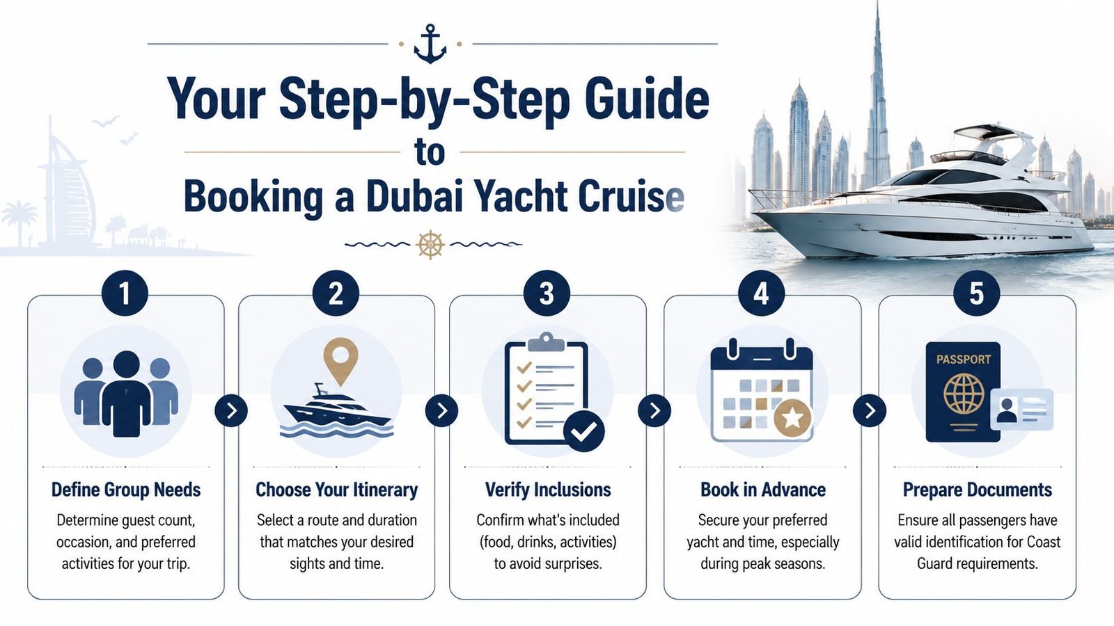 An infographic illustrating a five-step guide for booking a yacht cruise in Dubai with clear icons.