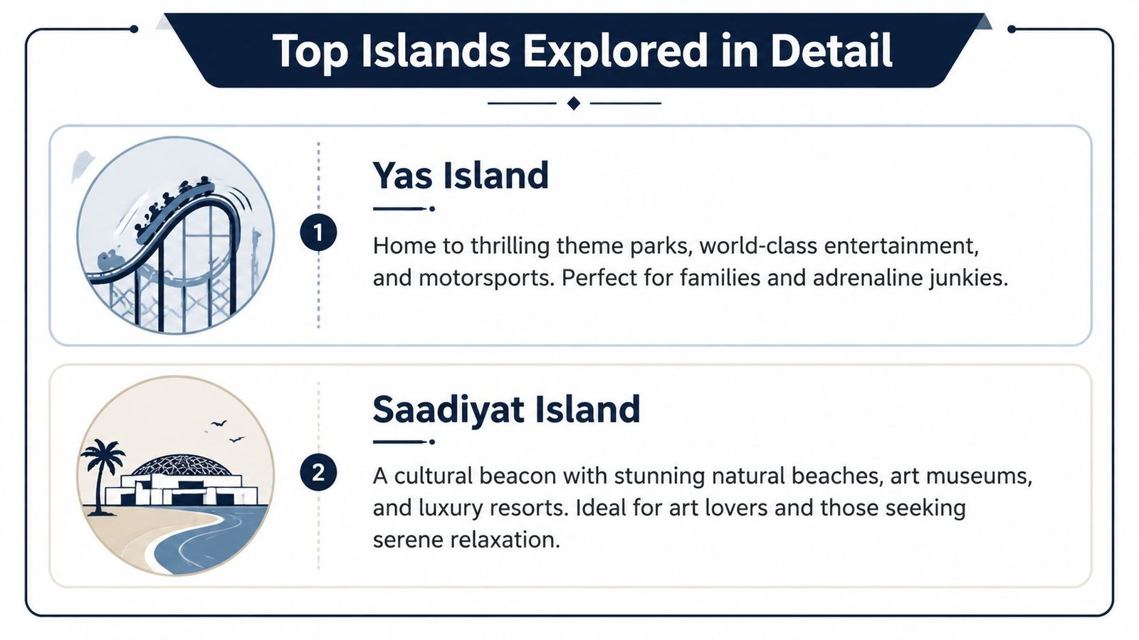 An infographic detailing top Abu Dhabi islands, showcasing Yas Island for entertainment and Saadiyat Island for culture.