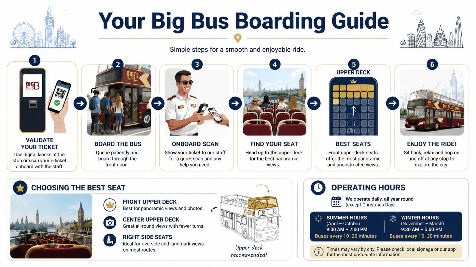 An infographic titled Your Big Bus Boarding Guide, detailing six simple steps for boarding the sightseeing bus.