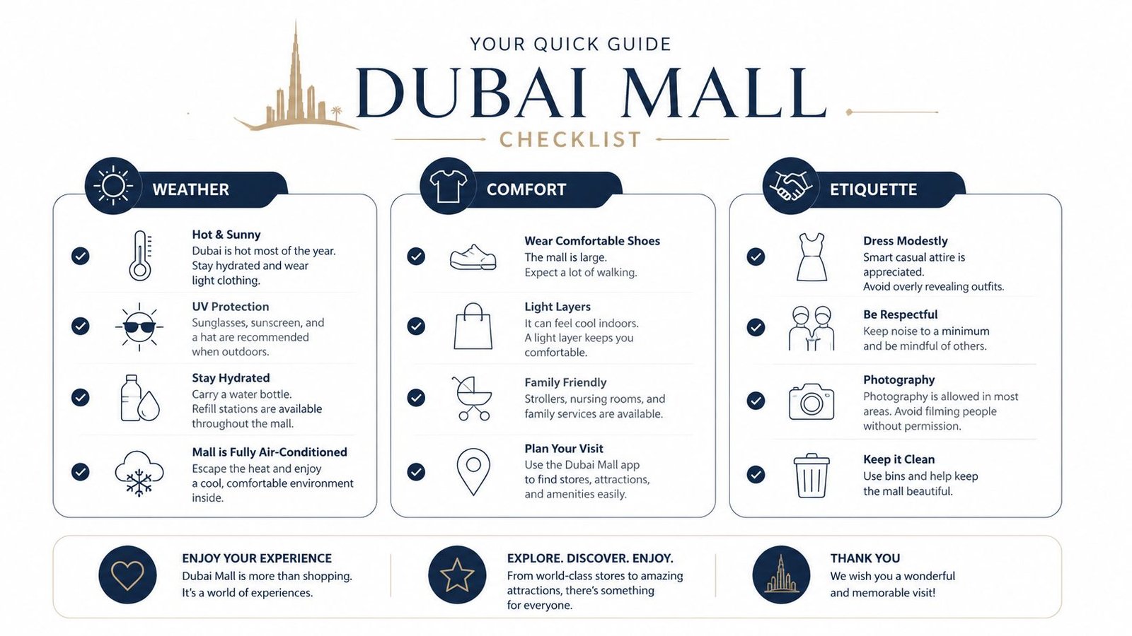 A quick checklist guide for Dubai Mall covering weather tips, comfort advice, and visitor etiquette recommendations.