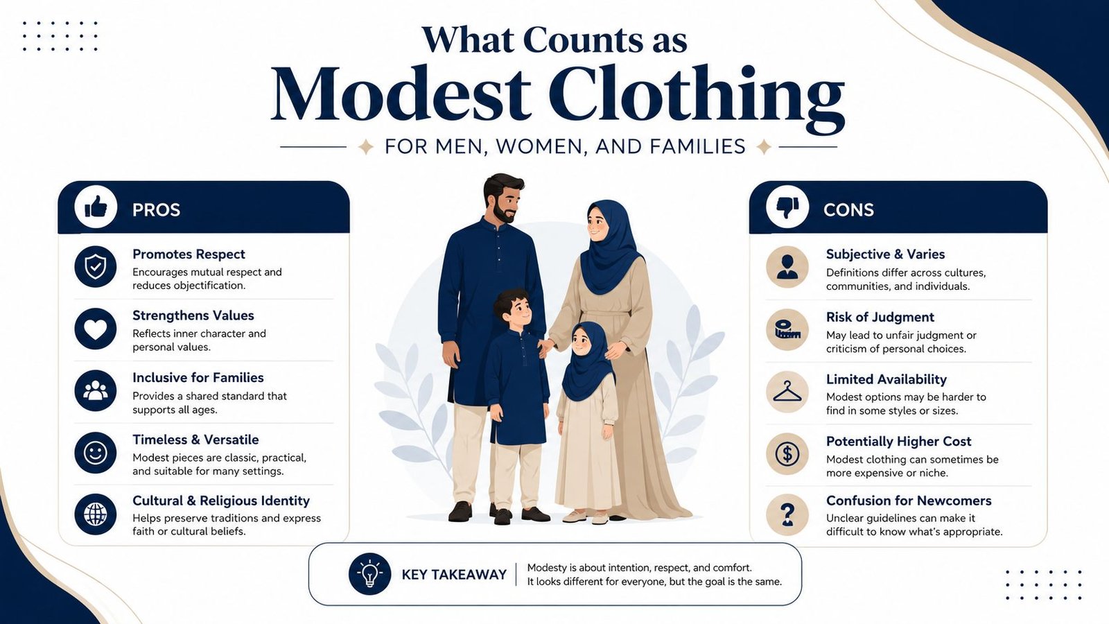 An infographic titled What Counts as Modest Clothing detailing the pros and cons for families.