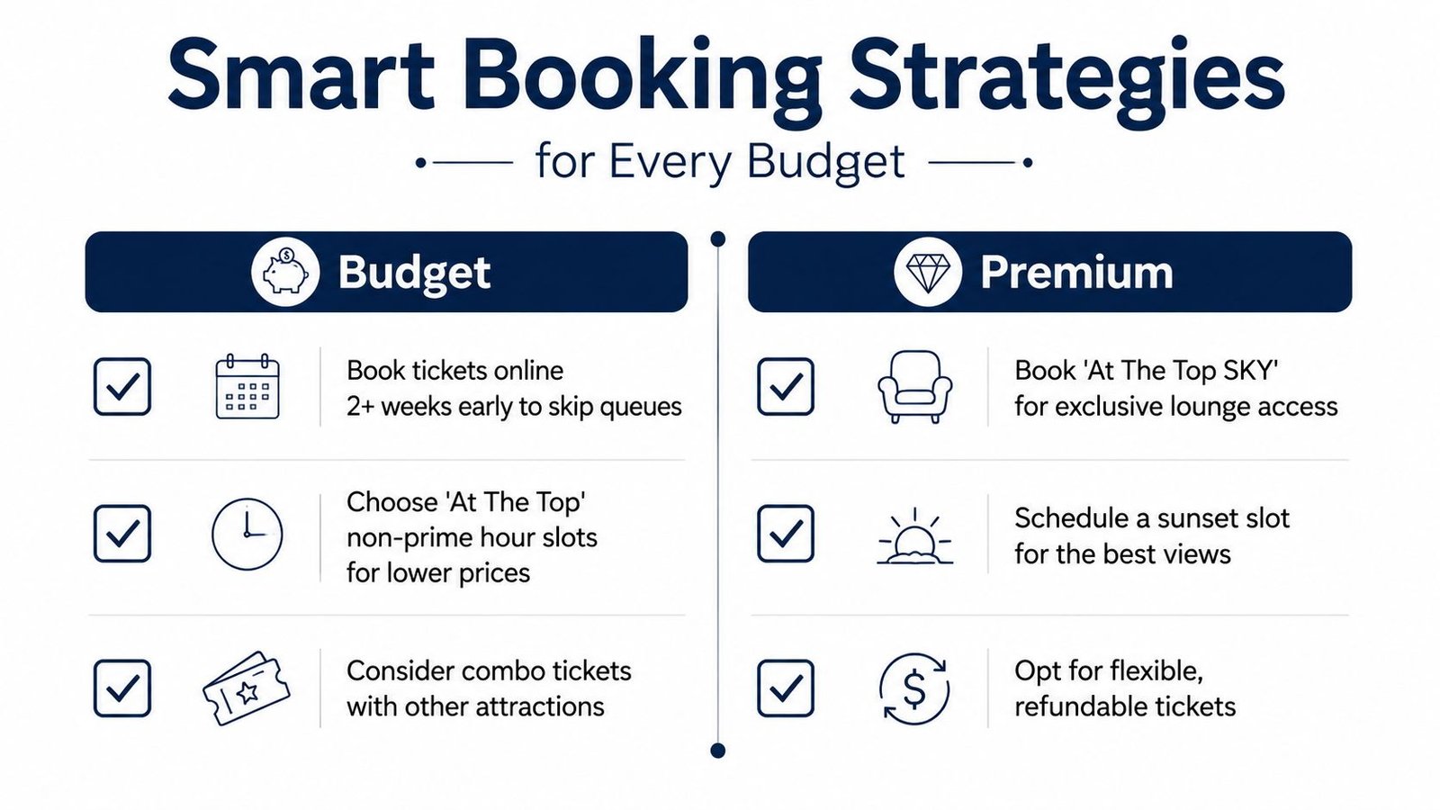 An infographic showing budget and premium booking strategies for visiting the Burj Khalifa attraction.