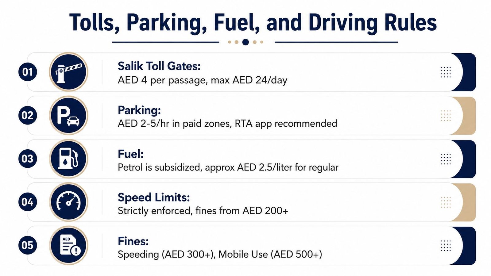 An infographic titled Tolls, Parking, Fuel, and Driving Rules listing five key regulations for driving in Dubai.