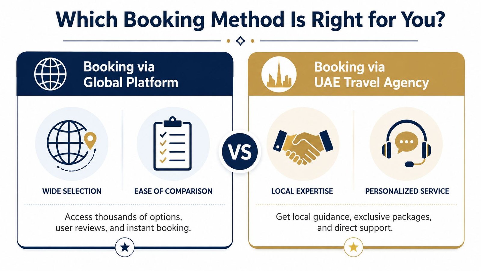 A comparison infographic between global booking platforms and local UAE travel agencies for travel planning options.
