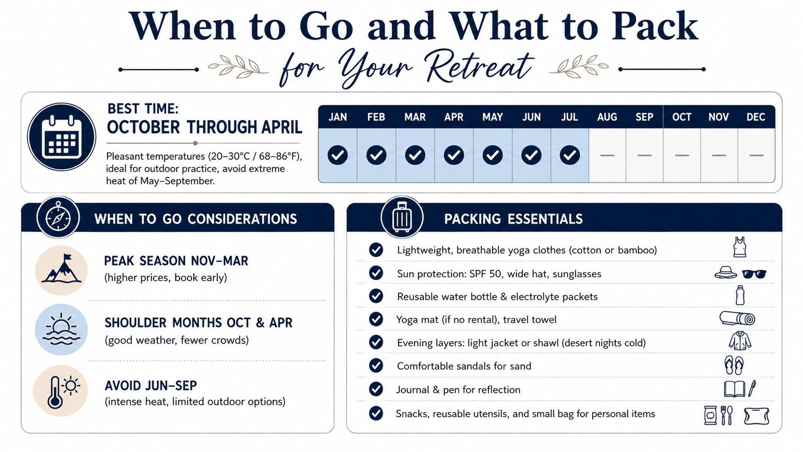 An infographic guide detailing the best time for a yoga retreat and essential items to pack.