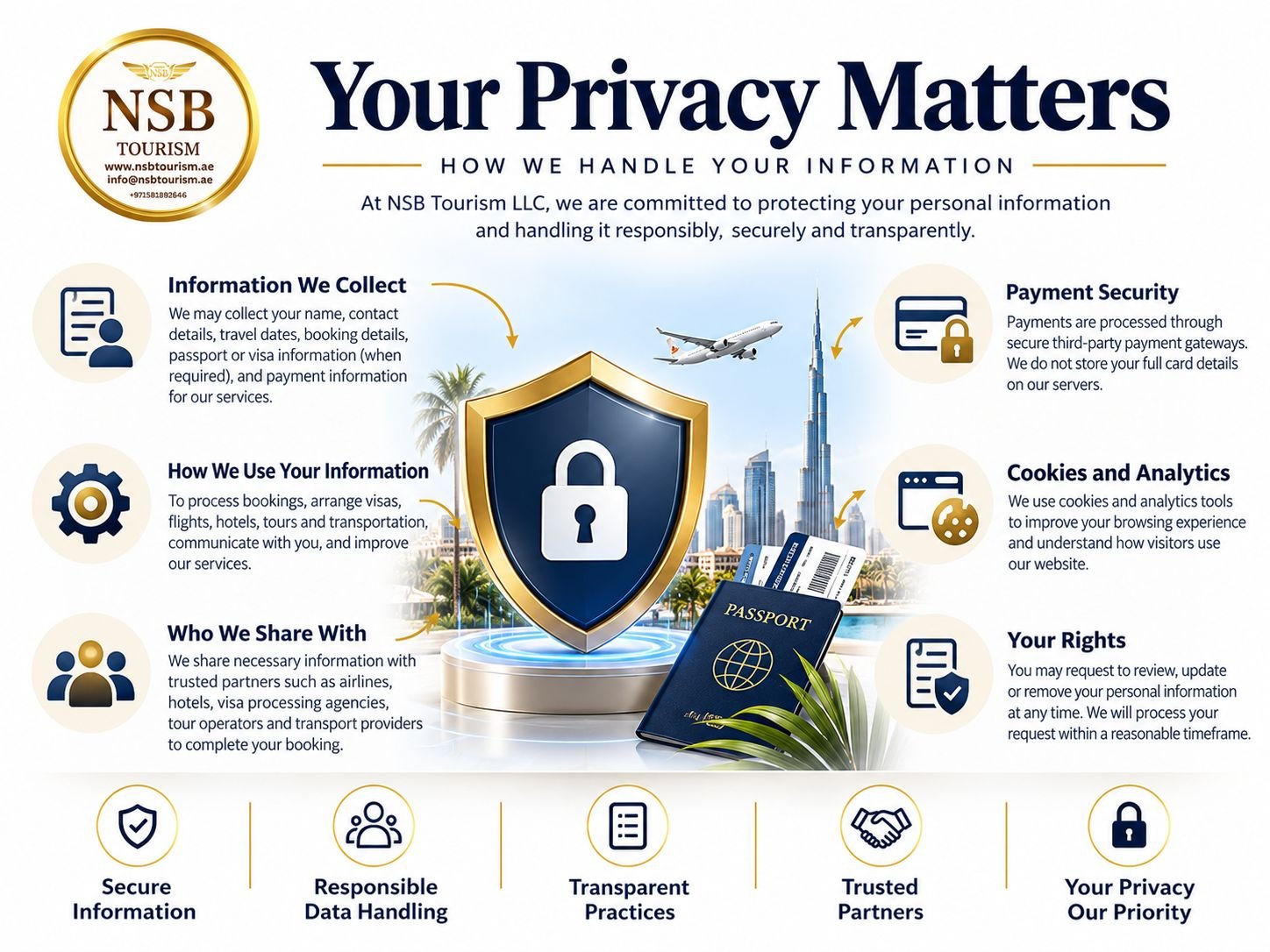 NSB Tourism LLC Privacy Policy infographic explaining personal data collection, payment security, information sharing, cookies and customer privacy rights