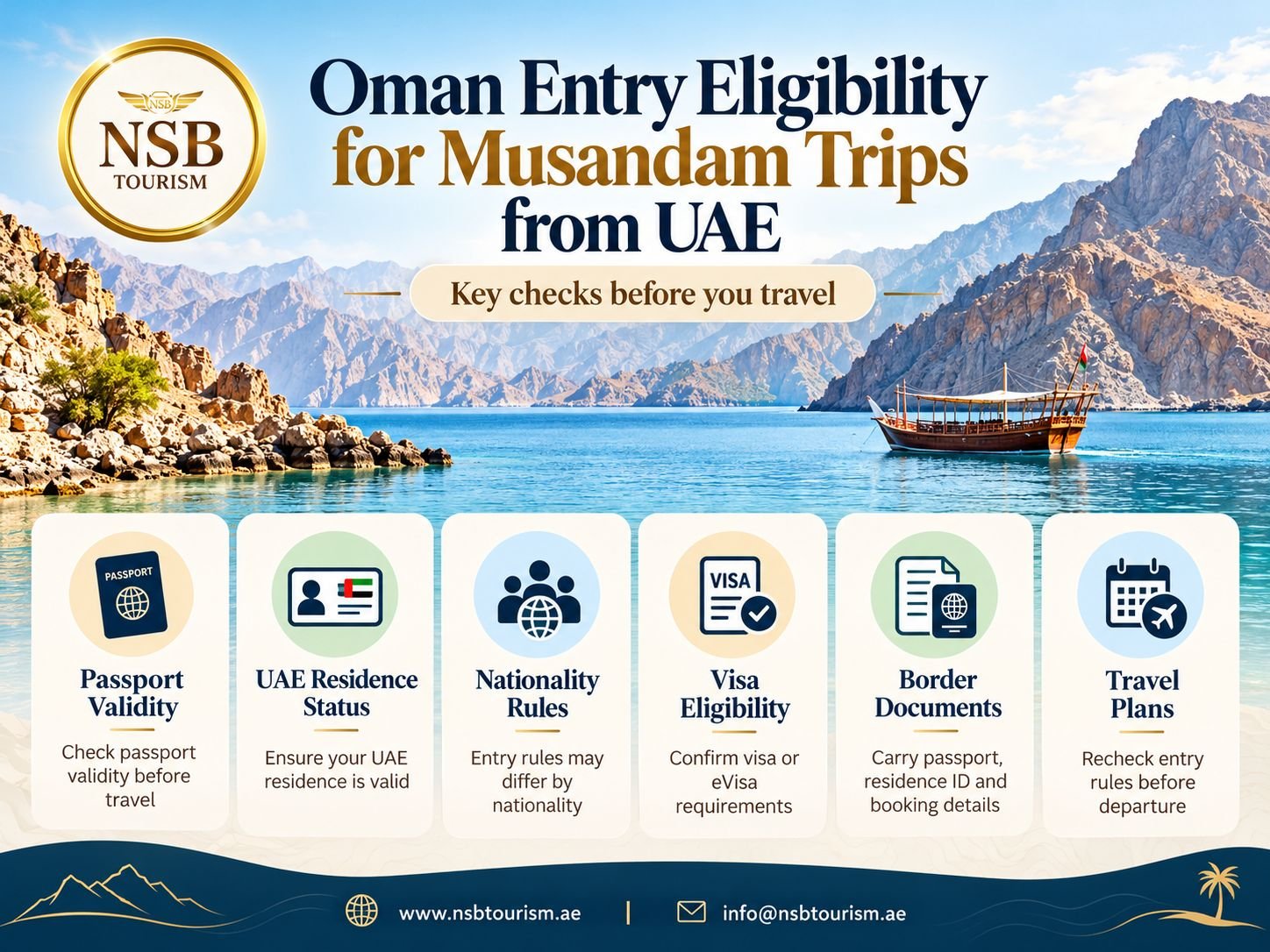 Infographic showing key Oman entry eligibility checks for Musandam trips from the UAE, including passport validity, UAE residence status, nationality rules, visa eligibility, border documents and travel plans.