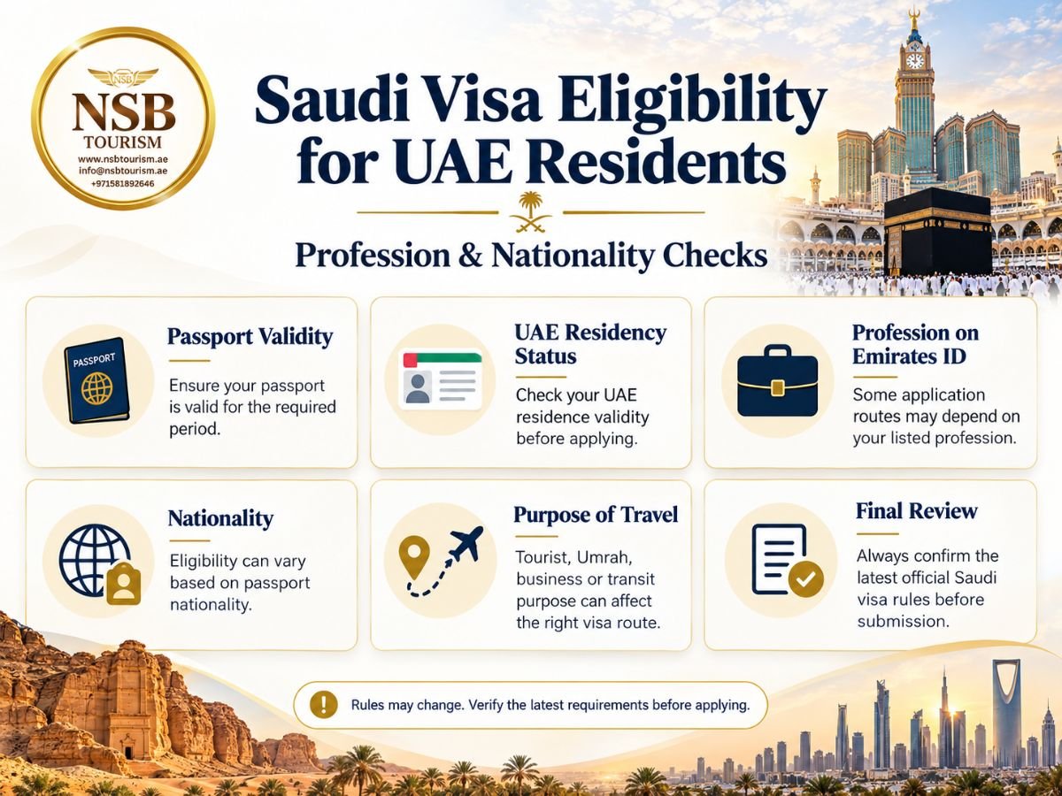 Saudi visa eligibility UAE residents infographic showing passport validity, UAE residency, profession, nationality and travel purpose checks