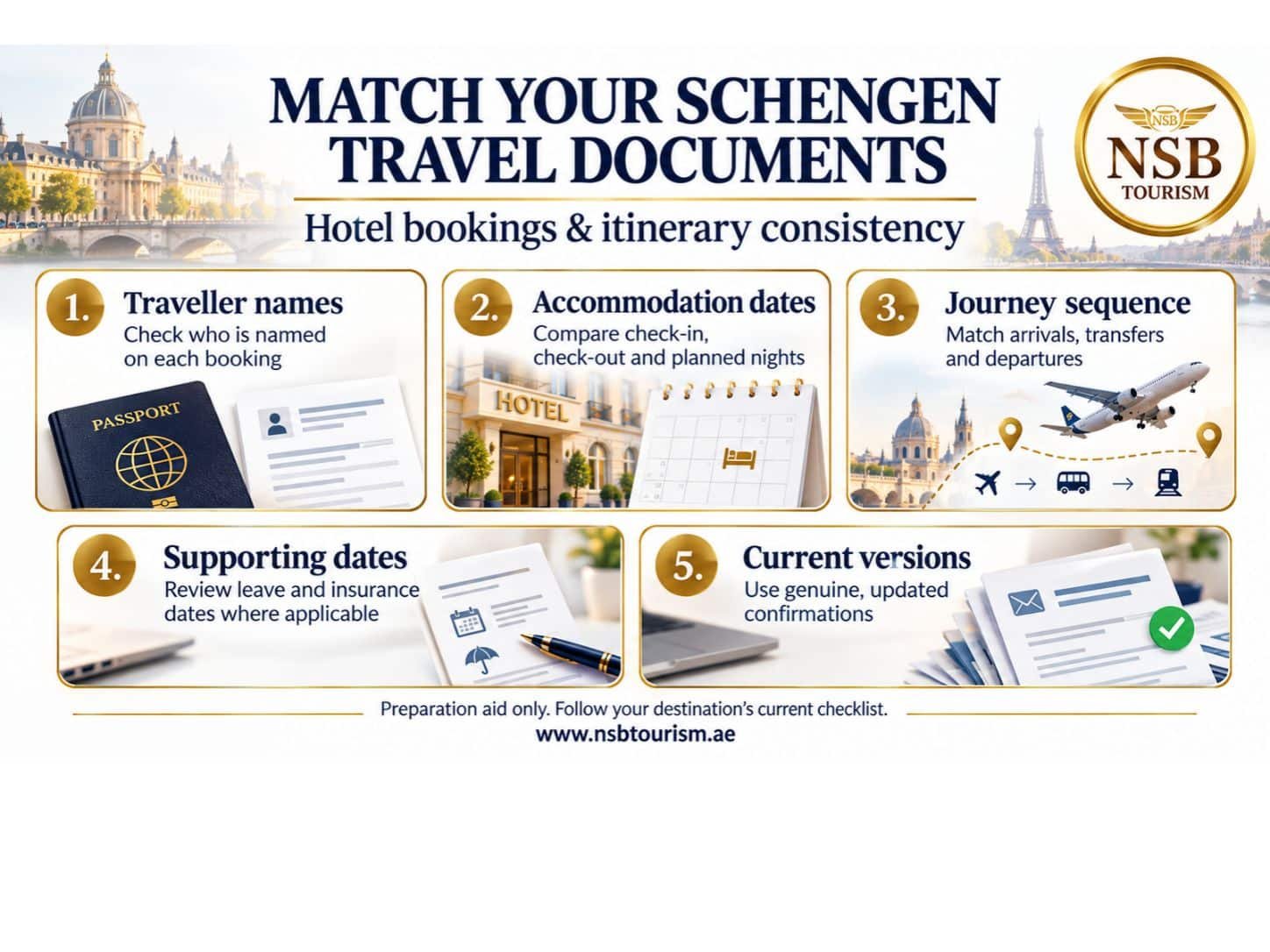 Schengen visa hotel itinerary consistency checklist covering names, hotel nights, flights, insurance and travel dates