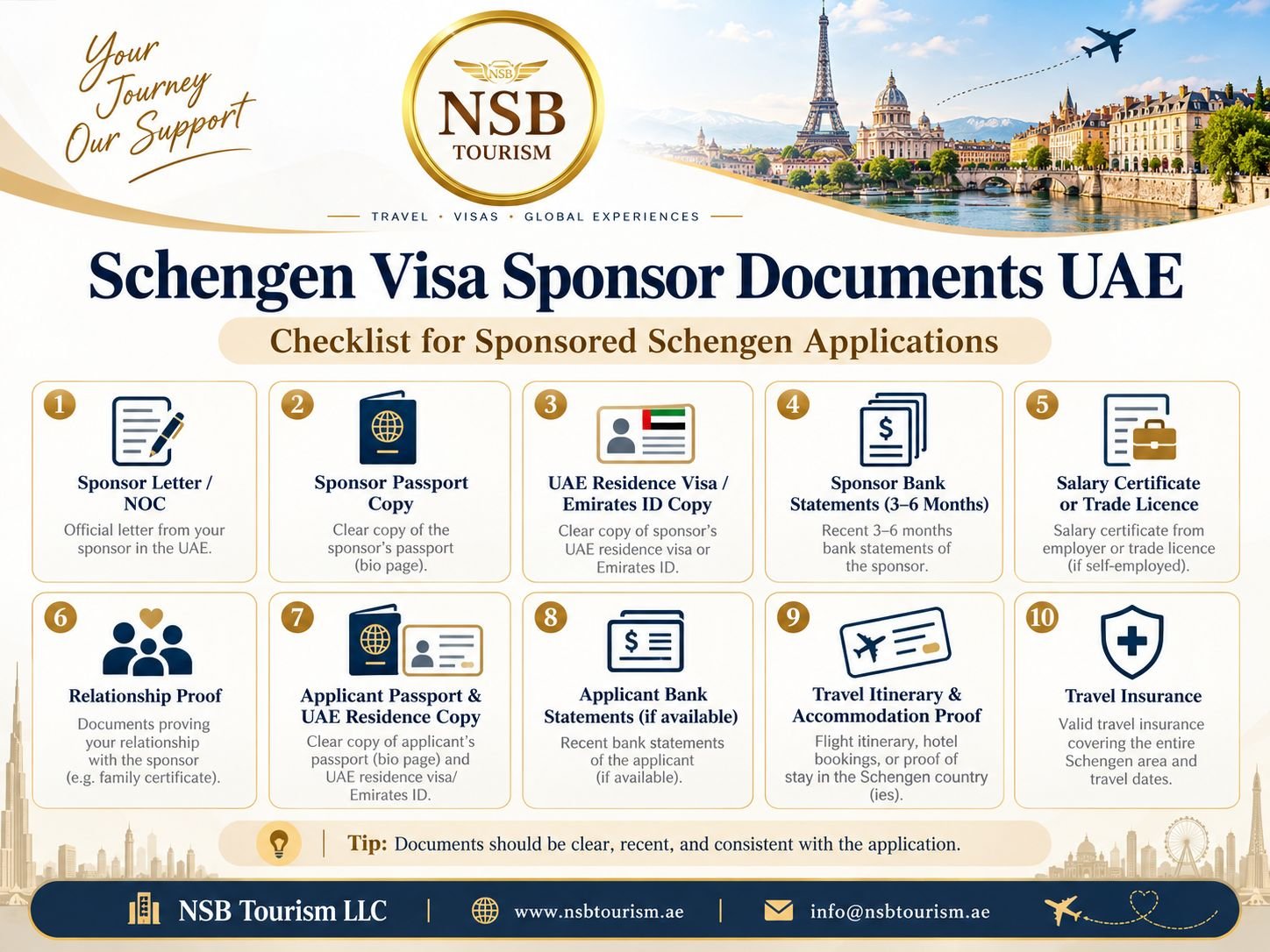 Infographic showing the Schengen visa sponsor documents checklist for UAE applicants, including sponsor letter, passport copy, UAE residence visa, bank statements, relationship proof, travel itinerary, and insurance.